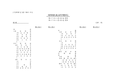 대차대조표(요약계정식)